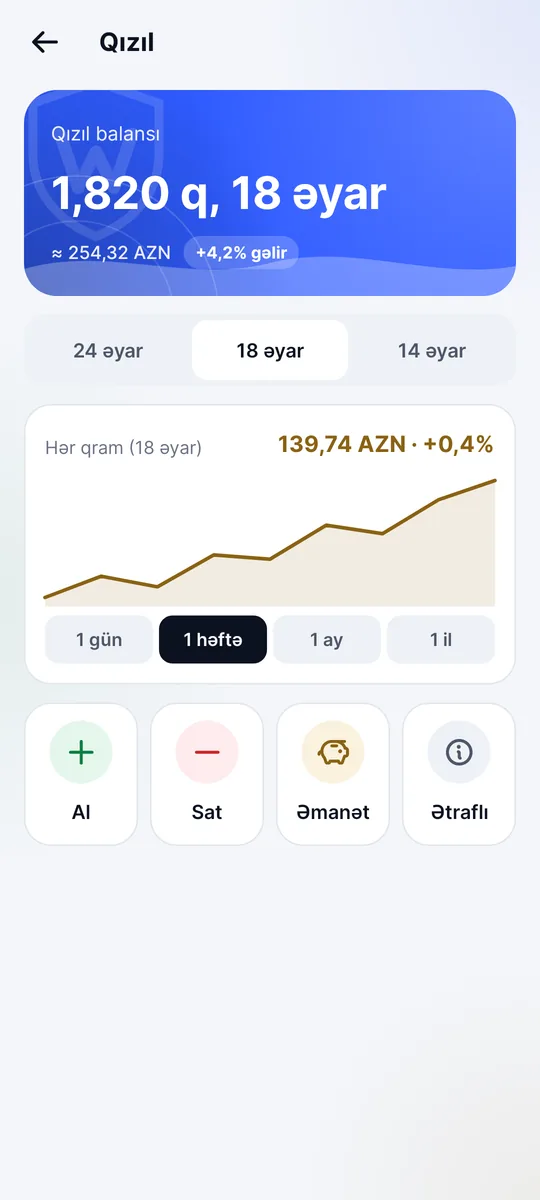 Qızıl ekranı: qramla qızıl balansı, qramın qiyməti və qiymət qrafiki