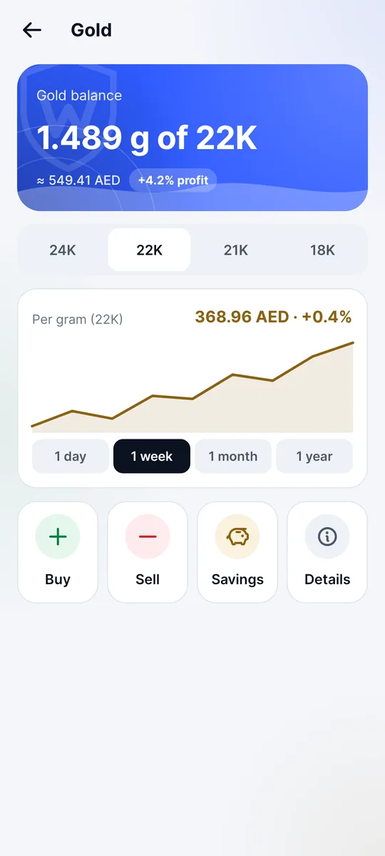 Tela de ouro: saldo em gramas, preço por grama e gráfico de preço (app em inglês)