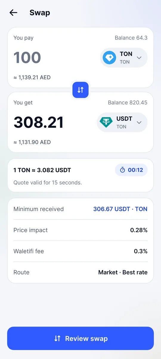 Tela de conversão: de TON para USDT com mínimo a receber, impacto no preço e taxa (app em inglês)