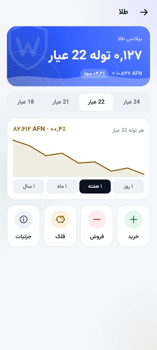 صفحهٔ طلا: موجودی طلا، قیمت هر واحد و چارت قیمت