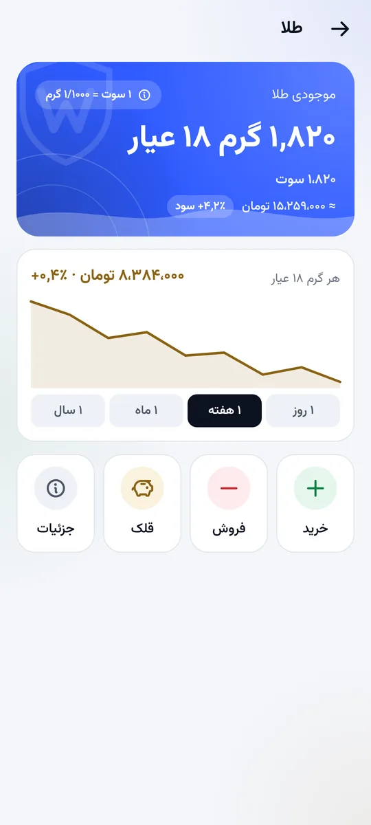 صفحه‌ی طلا: موجودی طلا به گرم، قیمت هر گرم و نمودار قیمت