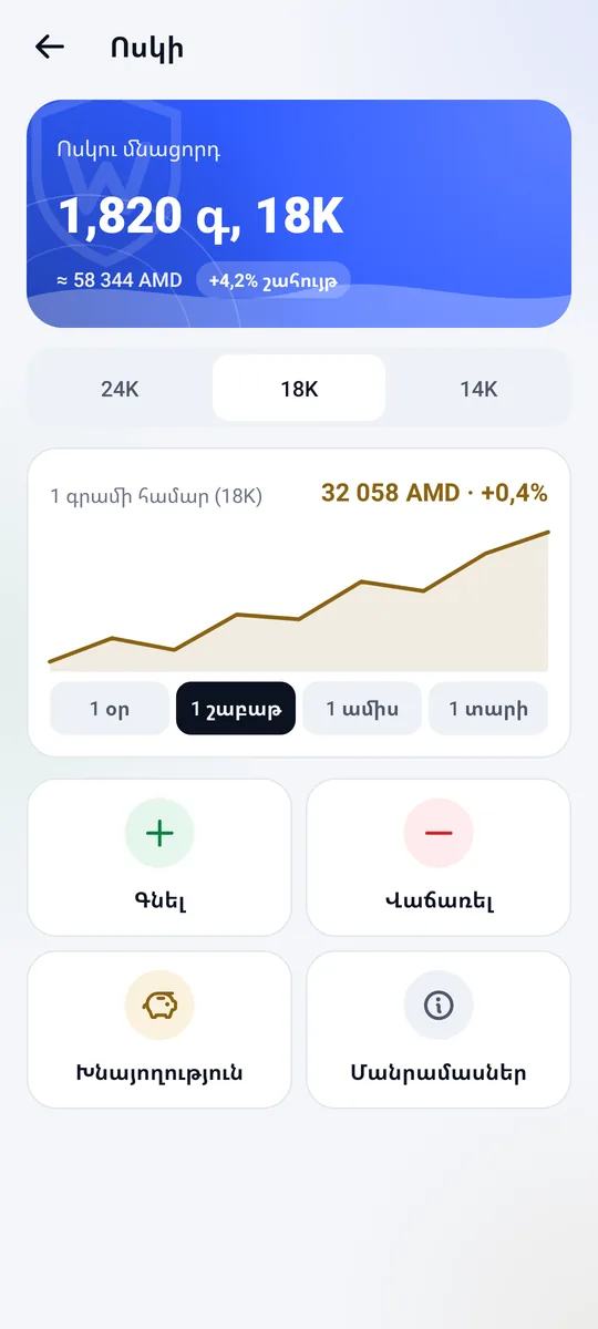 Ոսկու էկրան՝ ոսկու մնացորդ գրամներով, մեկ գրամի գինը և գնի գրաֆիկ