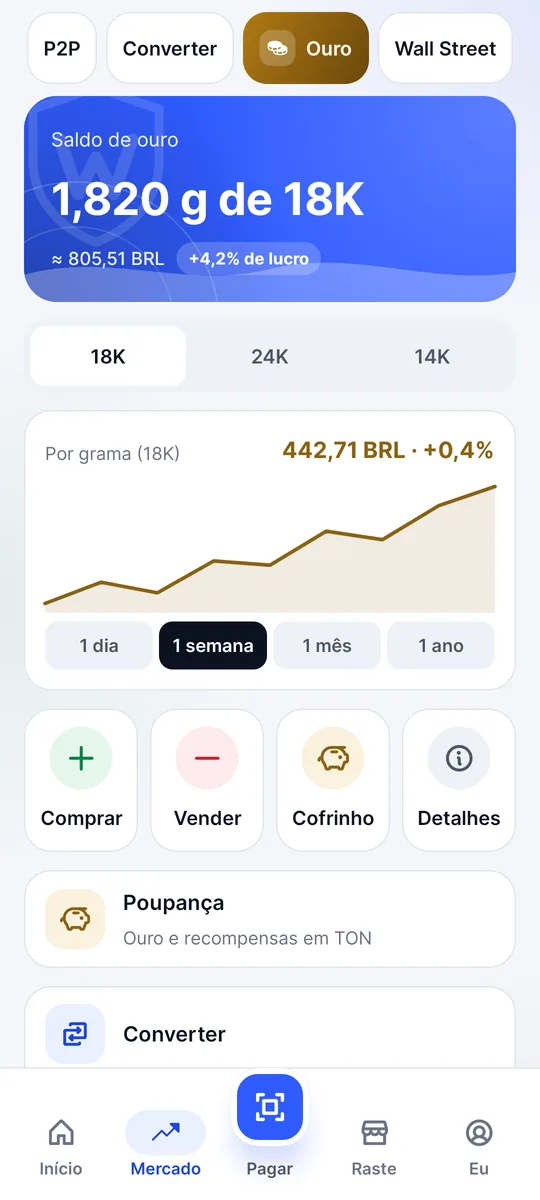 Tela de ouro: saldo de ouro em gramas, preço por grama e gráfico de preços