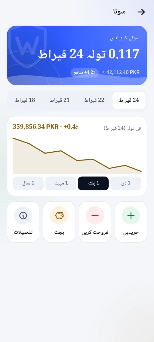 سونے کی اسکرین: سونے کا بیلنس، فی تولہ قیمت اور قیمت کا چارٹ